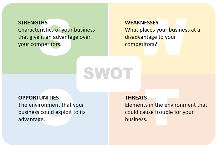 competitive analysis - swot