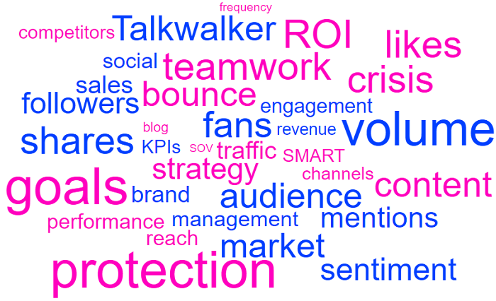 social media reporting