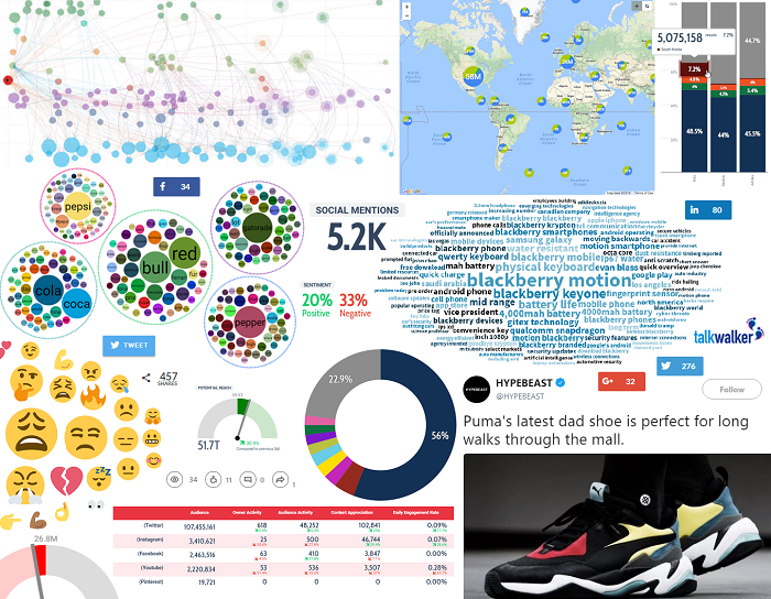 social media reporting